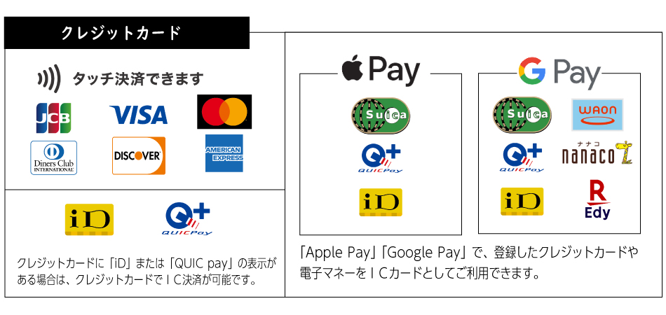 クレジットカードの種類