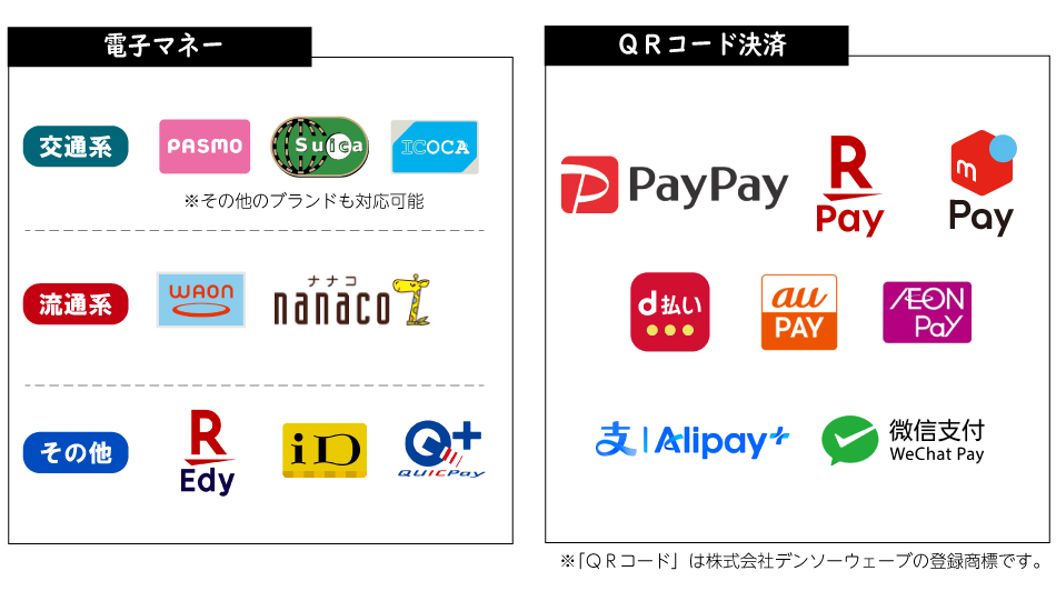 電子マネー、QRコード決済の種類
